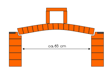 Umlaufendes Flacheisen